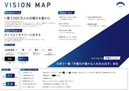 CockPit  VISION MAP