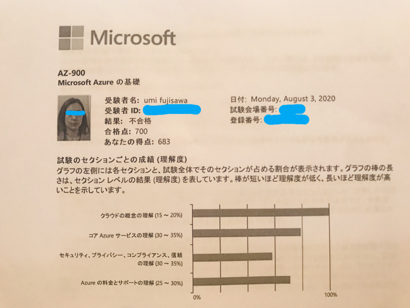 AZ-900】広報採用担当ですが Microsoft Azure Fundamentals 合格しました | 株式会社ビヨンド