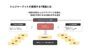 トレジャーフットが目指していきたい「T理論」を図式化しています。