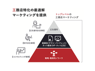 一気通貫型支援のメリット