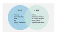 ソリューション領域はERP、CRM、その他バックオフィス系全般となります