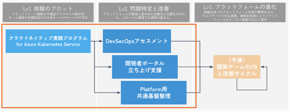 NETエンターWEBアプリ開発技術大全5 トランザクション設計編