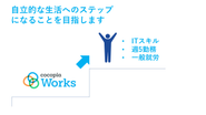 ココピアワークスでは、イキイキと働くことを全力でサポートします