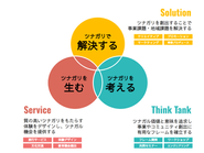 3つのツナガリから考えるツナガルの主な事業領域