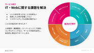 キャリアコンサルティング会社として人材のご紹介にとどまらない多様な提案が可能です。