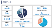 20代・30代と有給は多め、残業と離職率は少なめです。