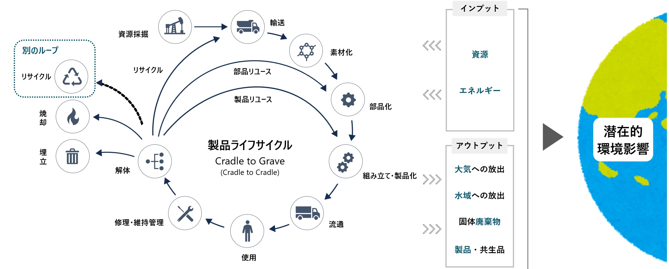 LCAとは？〜環境にやさしい選択を科学で支える「ライフサイクルアセスメント」〜