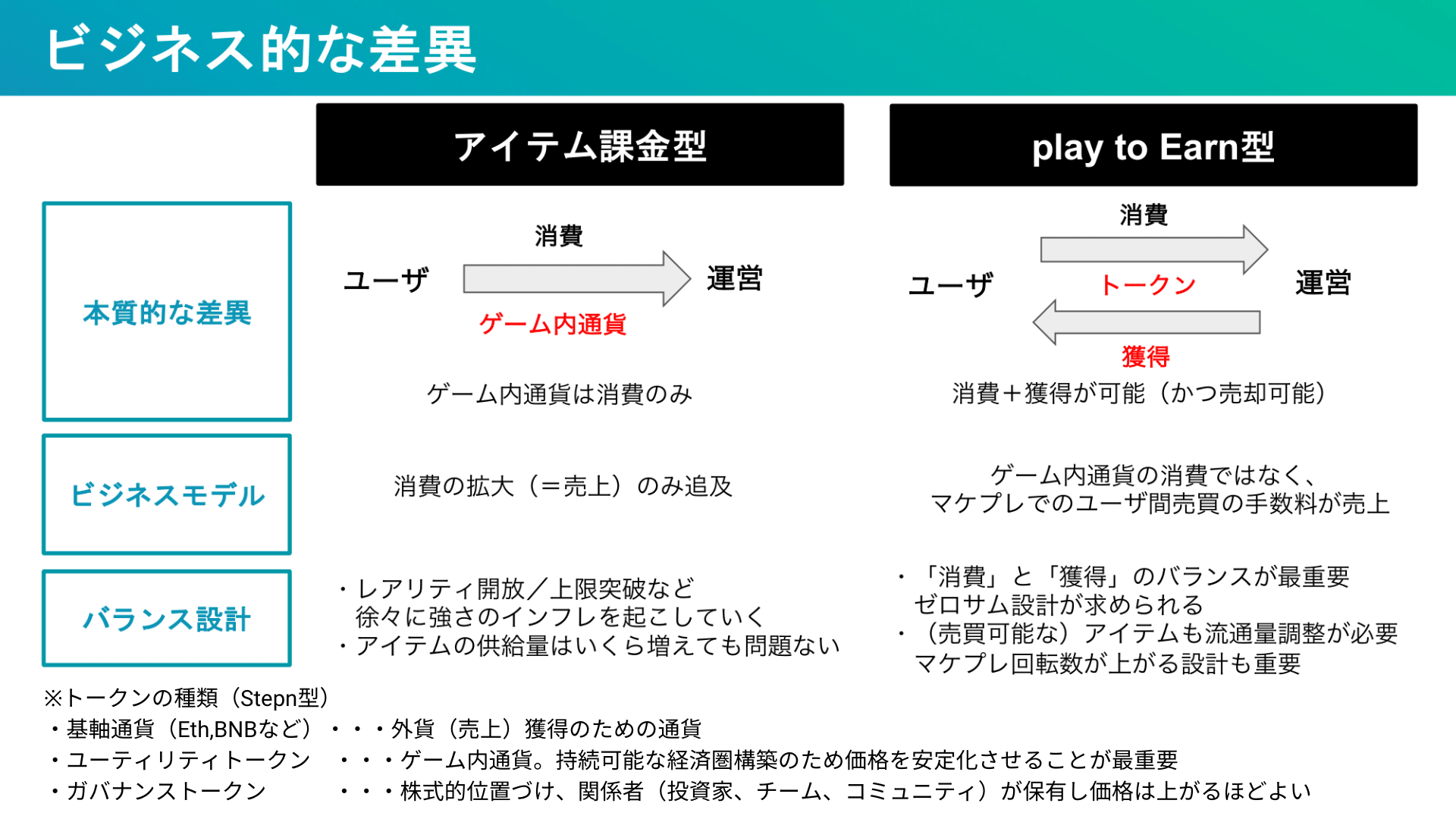 ブロックチェーンゲームに勝機を見出したMint Town─世界進出を狙う今後の戦略 | 株式会社Mint Town
