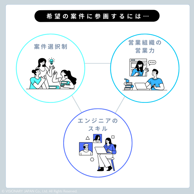 営業組織がSESエンジニアにとって重要な理由とは？【VISIONARY