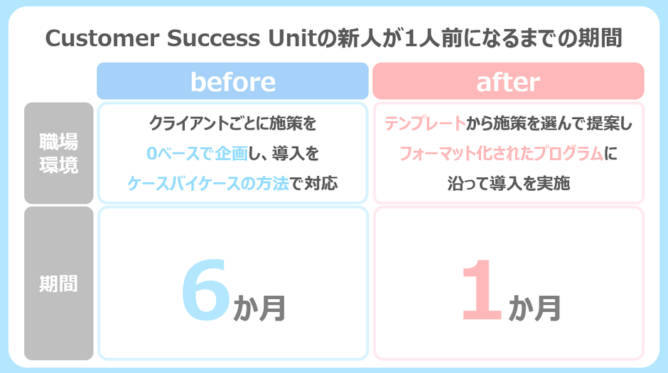 教育制度紹介】教育コンテンツ700個以上！新人を即戦力化する