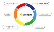 マーケティング支援事業