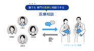 日中帯は介護施設の医療相談においてチャット形式で相談が可能です