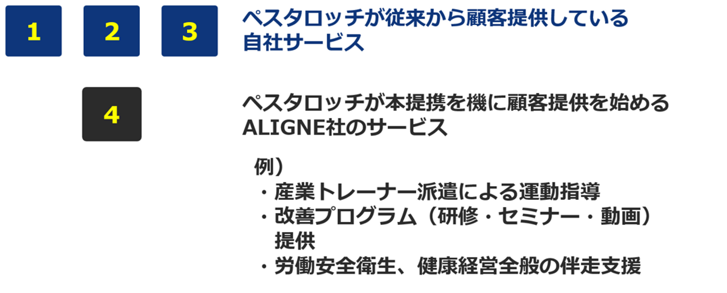 Article content