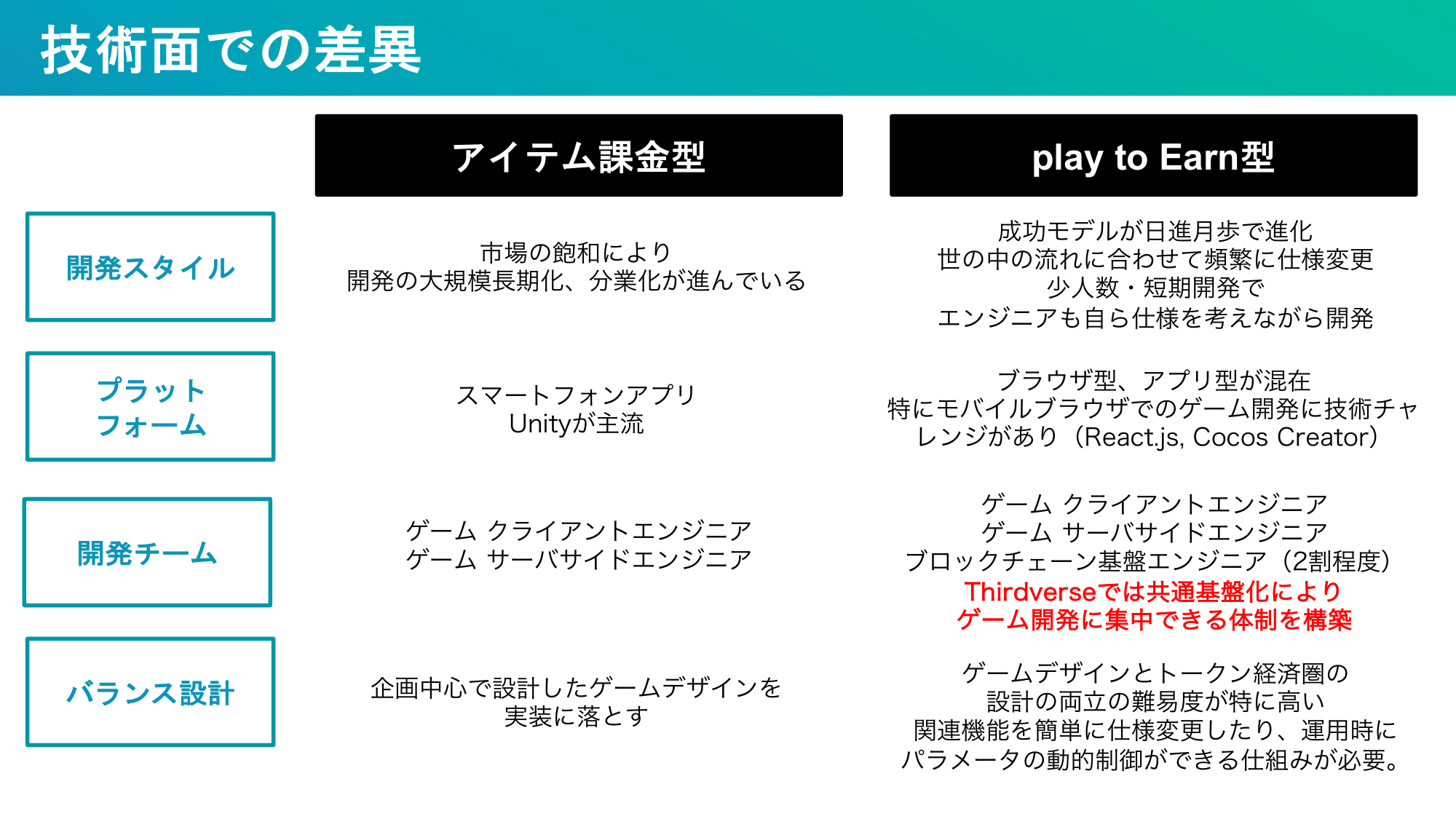 ブロックチェーンゲームに勝機を見出したMint Town─世界進出を狙う今後の戦略 | 株式会社Mint Town