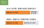 スタートアップは事務作業に時間を取られている