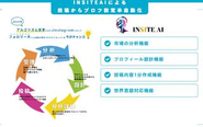 INSITEAIは東京ビックサイト、福岡マリンメッセを始めインテックス大阪など認められた商品力で全国発信を展示しています！