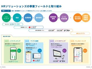 アルバイトパート採用業務支援システム「リクオプ」、雇用全般を支援する「ハイソル」など、独自の採用・雇用課題をワンストップで解決するクラウドサービスを提供しています。