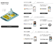 3領域で事業を展開し、社会課題の解決に取り組んでいます。