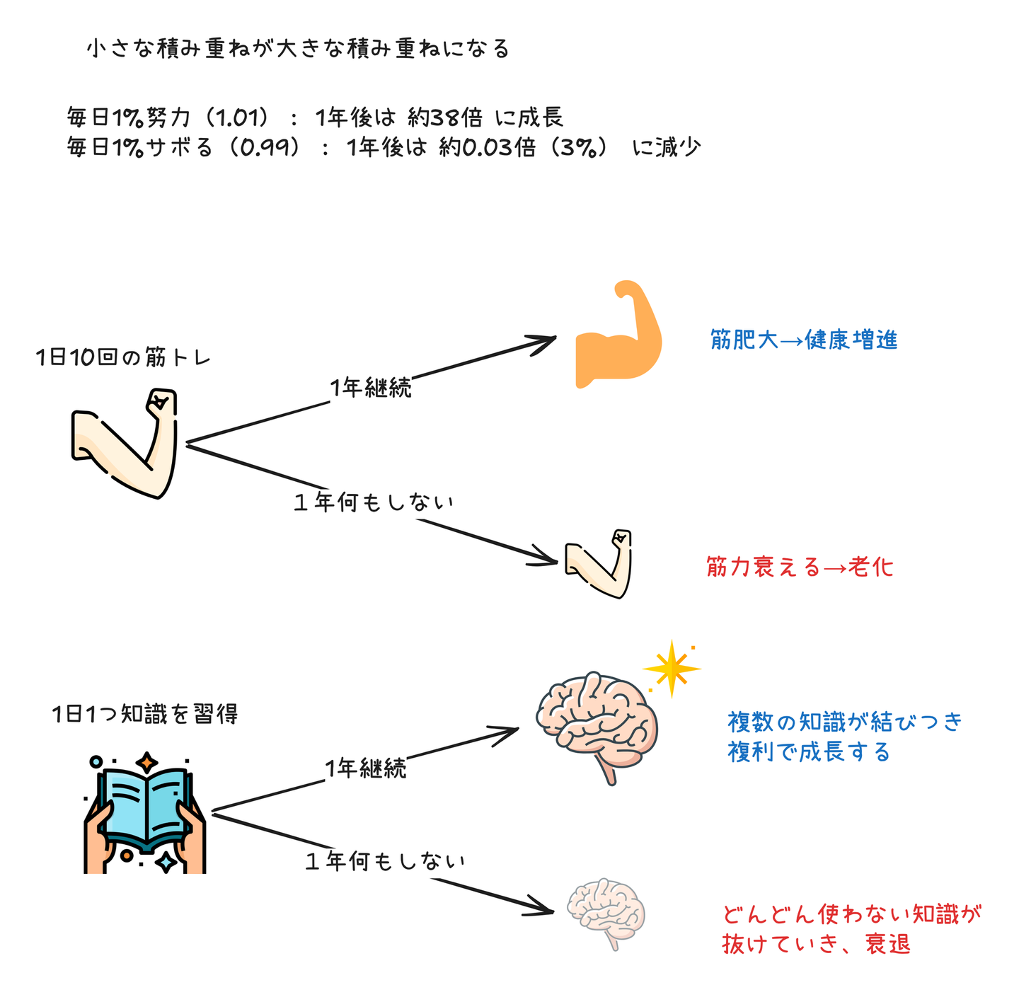 Article content