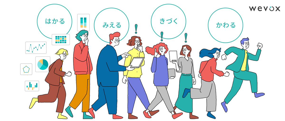 活き活きと働く人とチームを増やすSaaSのデジタルプロダクトデザイナー募集