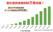 提供食数のグラフ