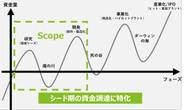 研究開発型のスタートアップ / ベンチャーを支援