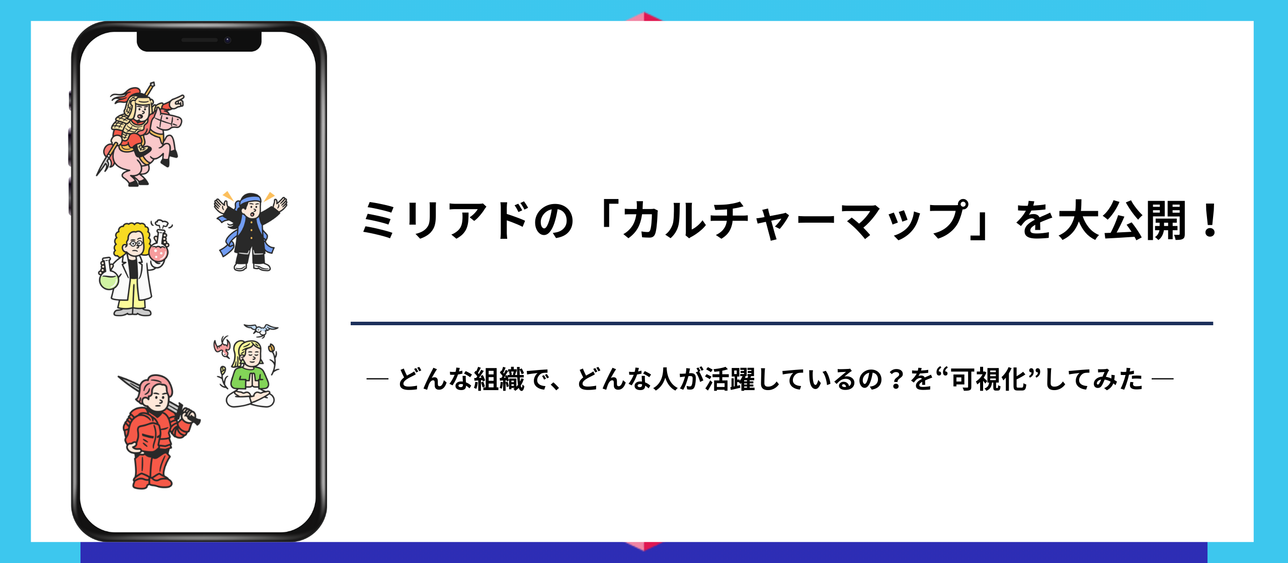 ミリアドの「カルチャーマップ」を大公開！— どんな組織で、どんな人が活躍しているの？を“可視化”してみた —