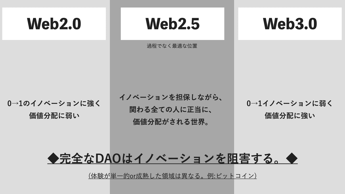 カネくさいWeb3.0」は嫌いだ。 | 株式会社Gaudiy