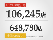 飲食店の6店舗に1店舗が取引先です