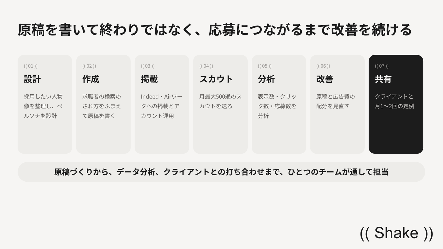 Article content