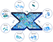 Unlock "X" Dimensions（異なる次元を融合し、豊かな未来を創造する）