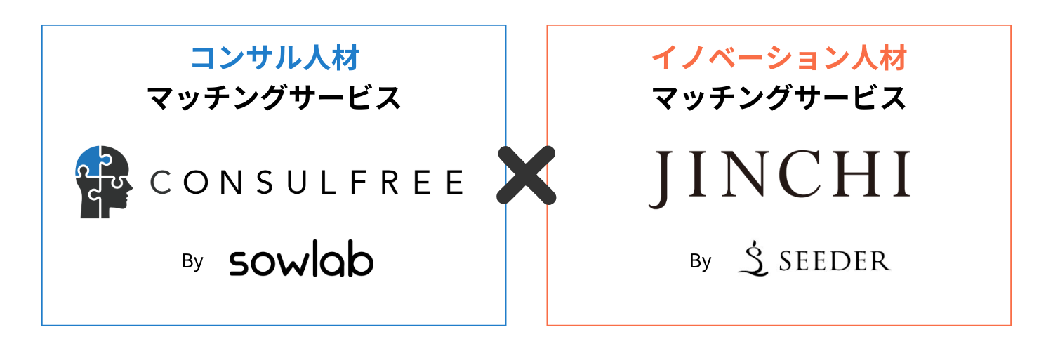 フリーコンサル専門プラットフォーム「CONSULFREE（コンサルフリー）」のsowlab社と業務提携いたしました！