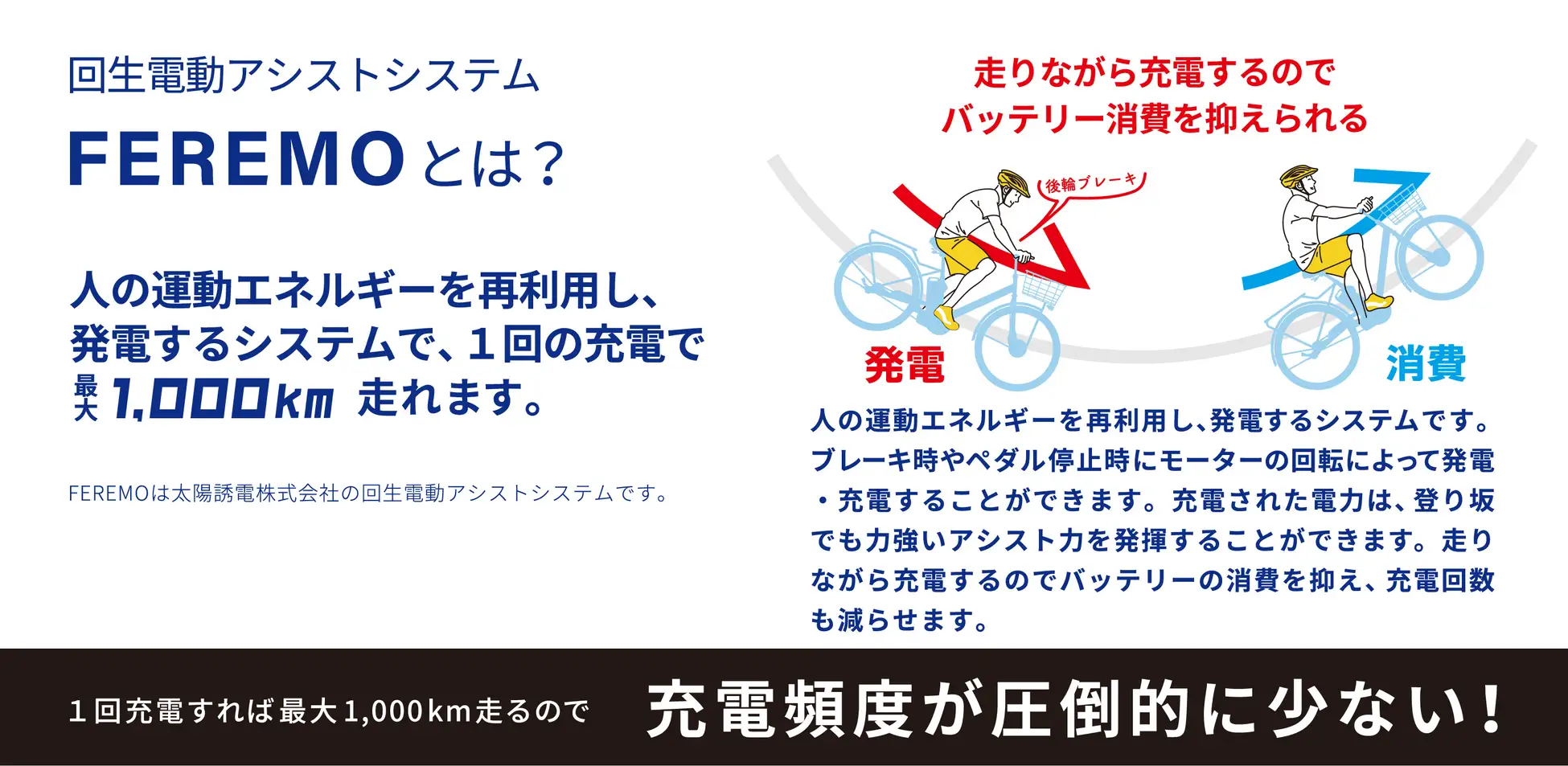 1回の充電で最大1000km走れる！もう一回 | 武田産業株式会社