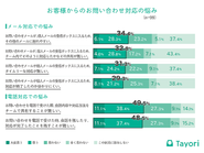 ※2017年12月 インターネット調査