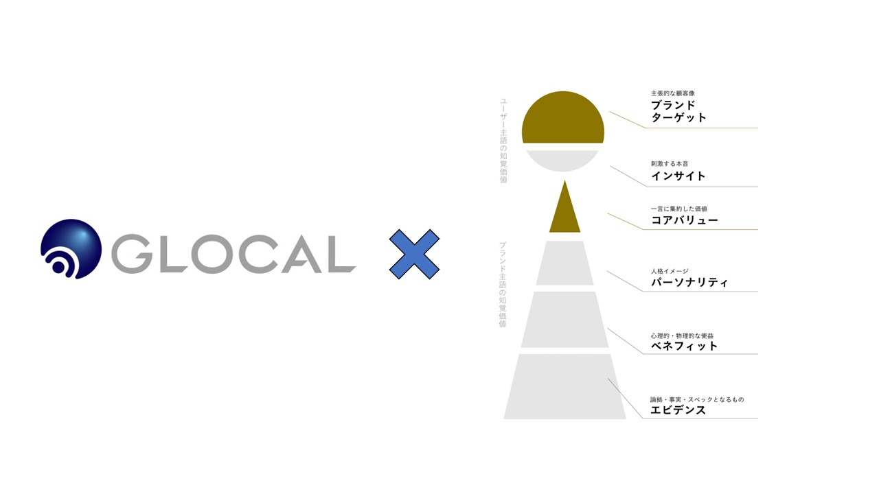 グローカルのブランドを知覚価値の観点から解説※フレームワーク活用事例※