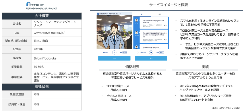 領域トレンドリサーチ 教育領域:語学学習サービス | 領域 領域トレンドリサーチ 教育領域:語学学習サービス | 領域