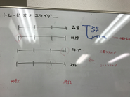 クライアント訪問時の打ち合わせにて