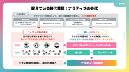 捉えている時代背景：ナラティブの時代
