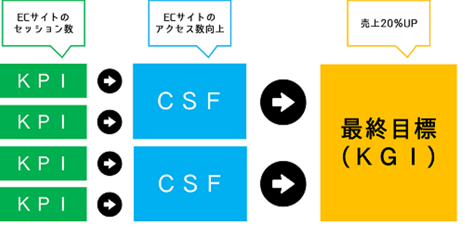 コーシー解析教程 楽天市場】コーシー解析教程の通販