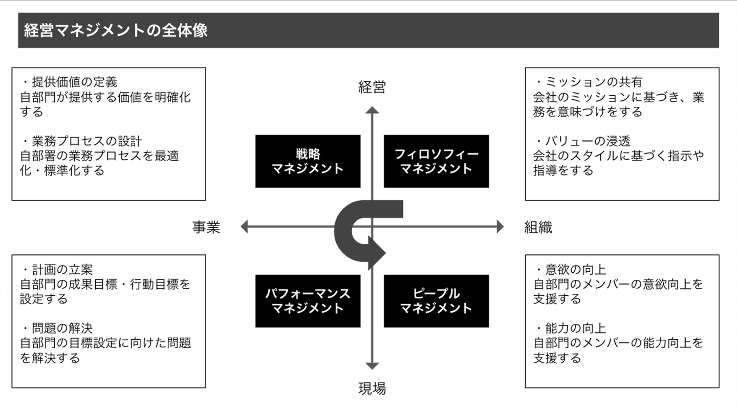 Article content