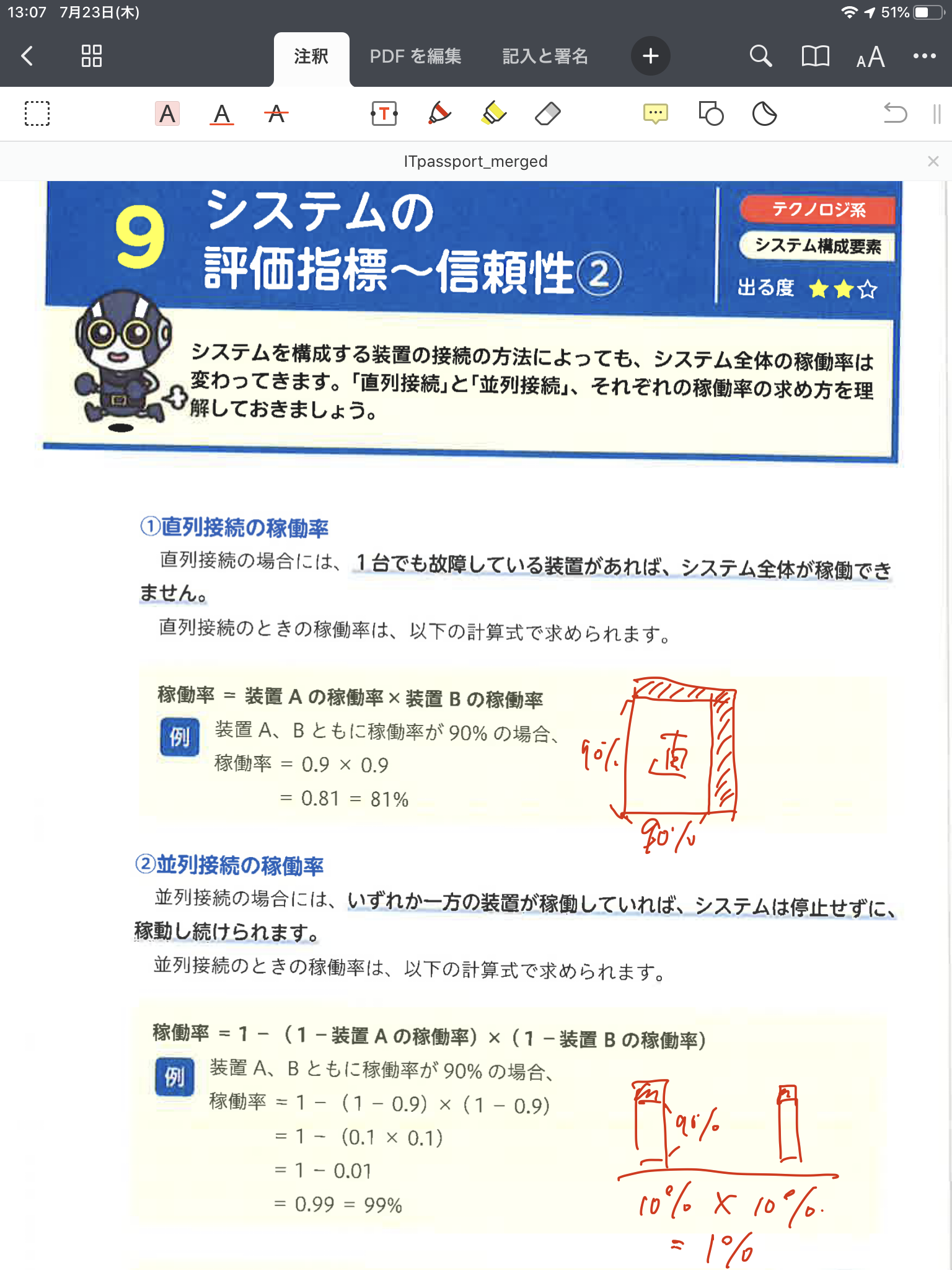 ITパスポートの勉強