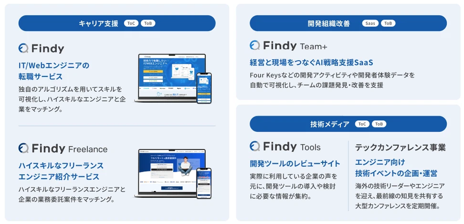 All about Findy ～ファインディの今とこれから～(2026年1月更新