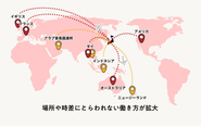 場所や時間の制約にとらわれない働き方
