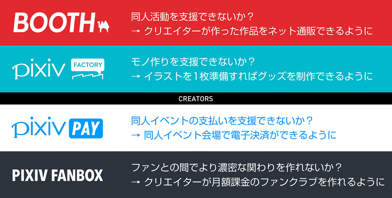 pixiv10周年イベント「pixiv MEETUP」開催- プロダクトの変遷と進化の歴史- | ピクシブのカルチャー