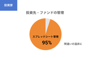 投資家はスプレッドシート管理でミスを起こしている