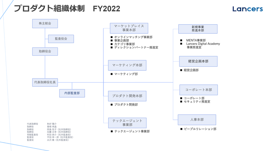 カジュアル面談でよくいただく質問にお答えします！(ビジネス職編
