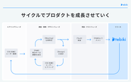 開発サイクル