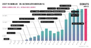多様なプロダクトがシナジーを生み出し急成長中