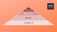 全国でも260社しかいない「セレクトコンサルティングパートナー企業」に選ばれています。今期中にアドバンストを目指し成長中です！