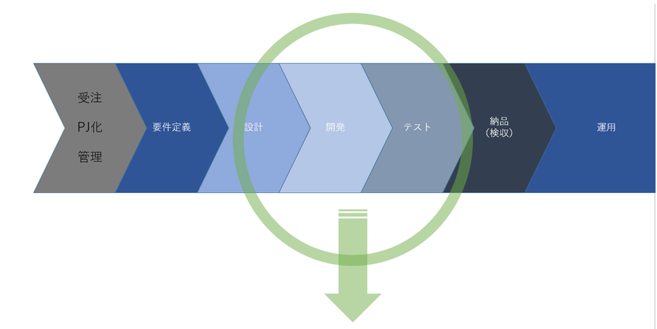 ＩＴ業界地図2022】24新卒・23新卒が業界研究・企業研究につかえる、SI業界とかWeb制作とかSESとかのIT業界地図。 |  BAMV-LLC-blog